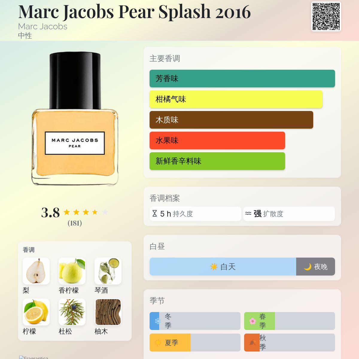 Marc Jacobs Pear Splash 2016 Marc Jacobs 香水- 一款2016年中性香水