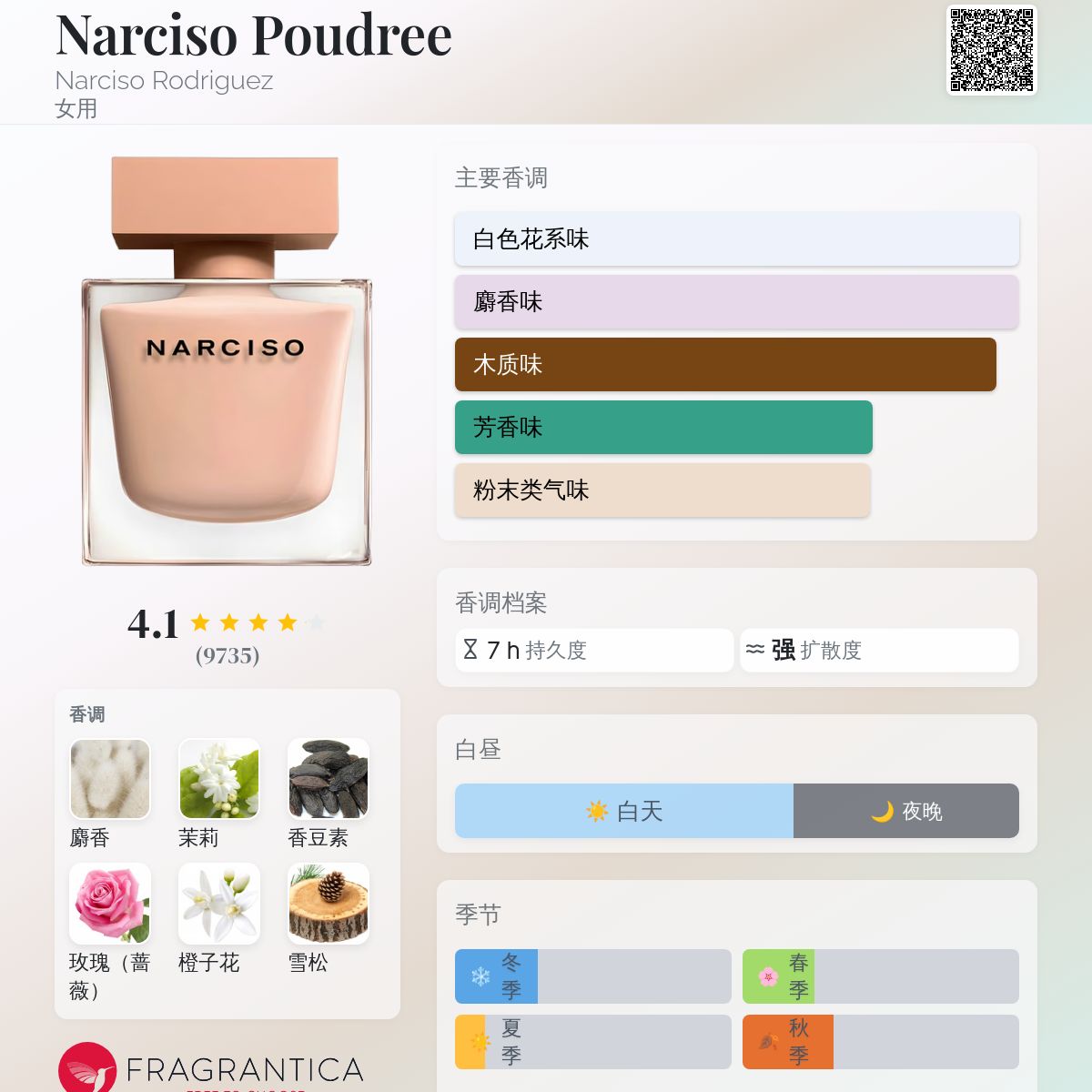 Narciso Poudree Narciso Rodriguez 香水- 一款2016年女用香水