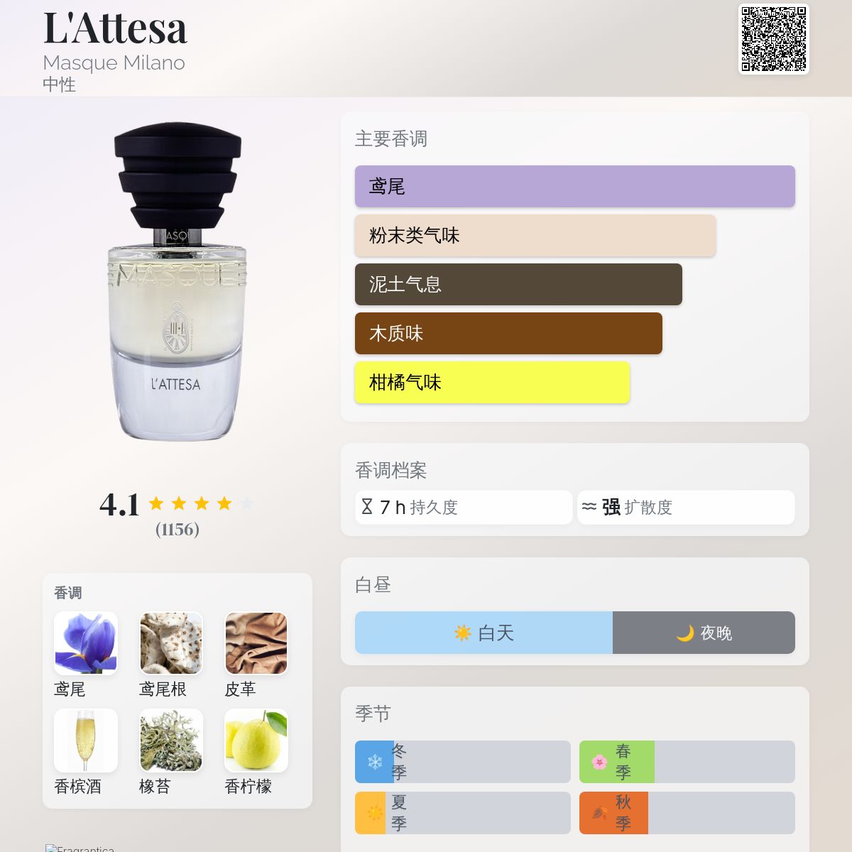 L'Attesa Masque Milano 香水- 一款2016年中性香水