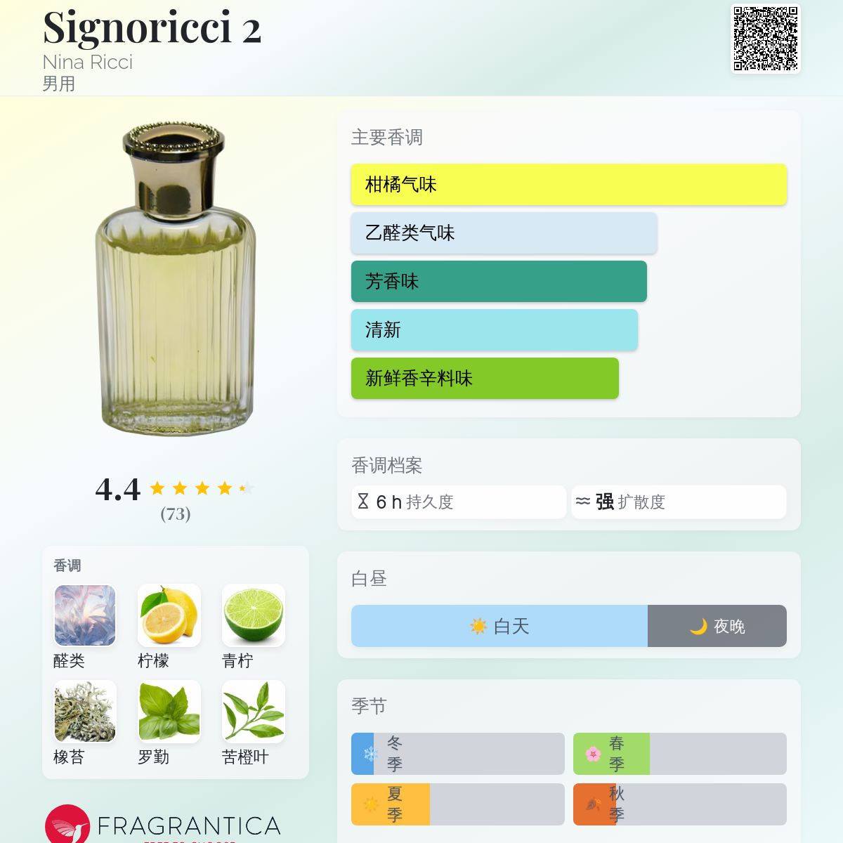 Signoricci 2 Nina Ricci 古龙水- 一款1975年男用香水