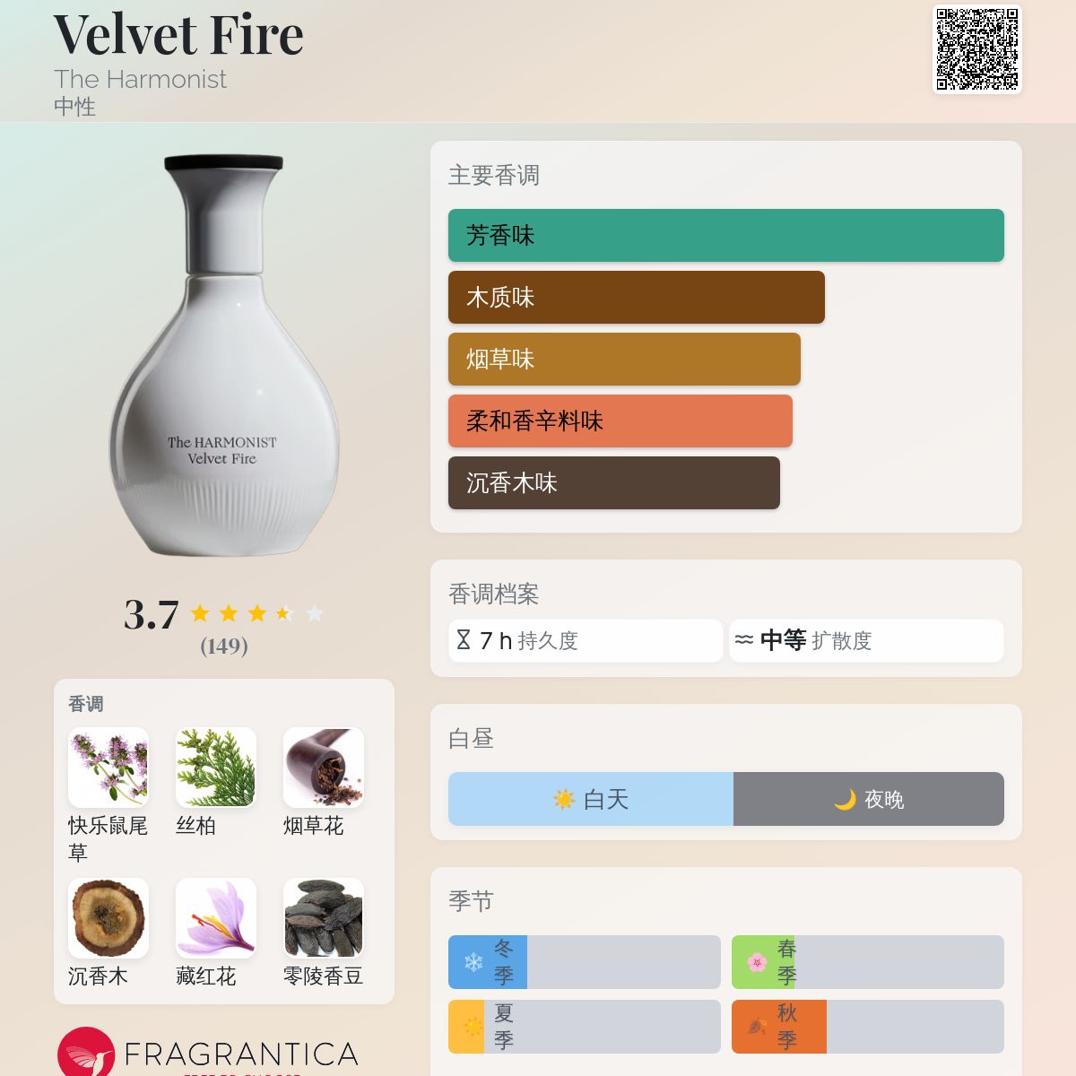 Velvet Fire The Harmonist 香水- 一款2020年中性香水