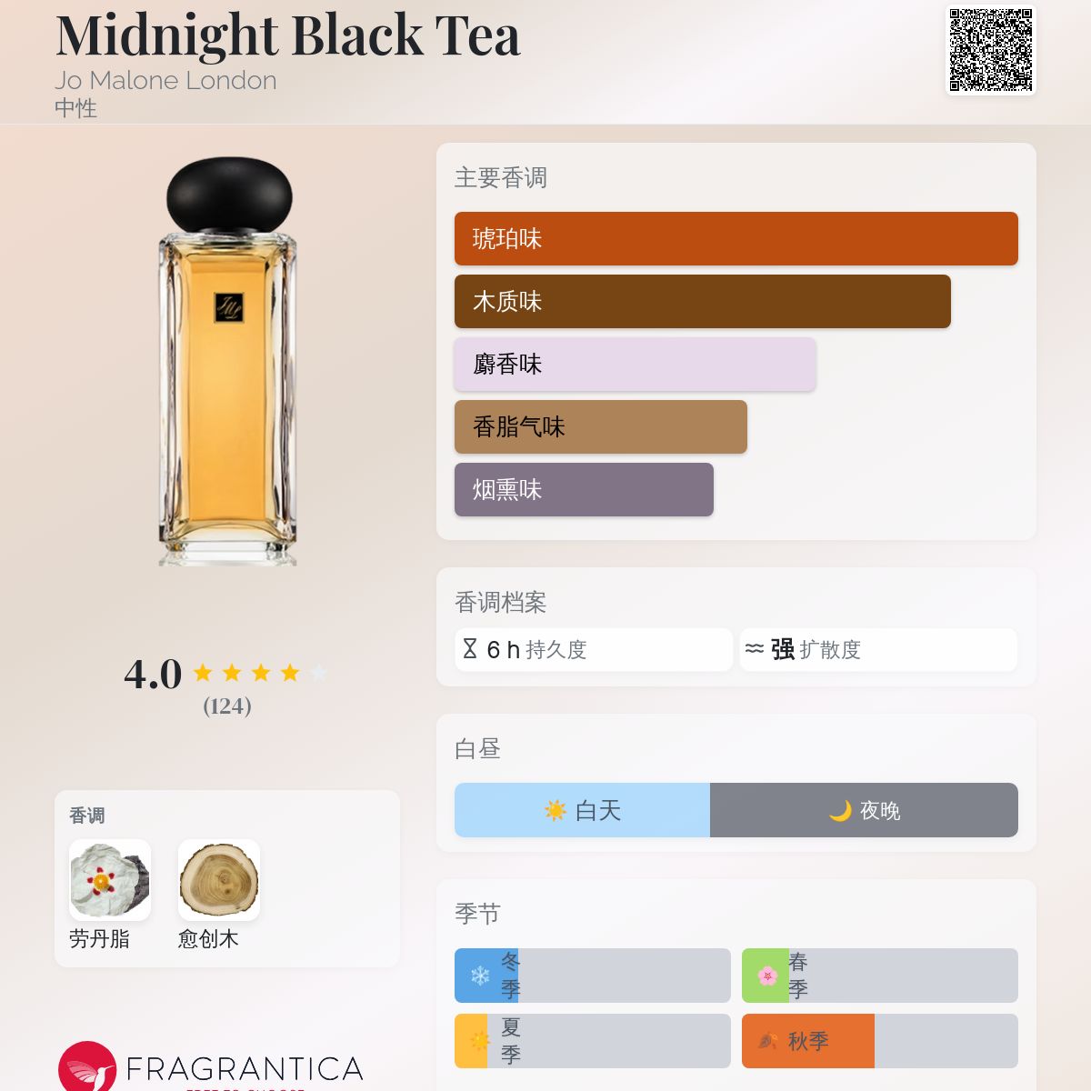 Midnight Black Tea Jo Malone London 香水- 一款2016年中性香水