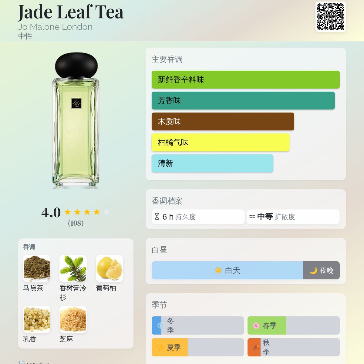 Jade Leaf Tea Jo Malone London 香水- 一款2016年中性香水