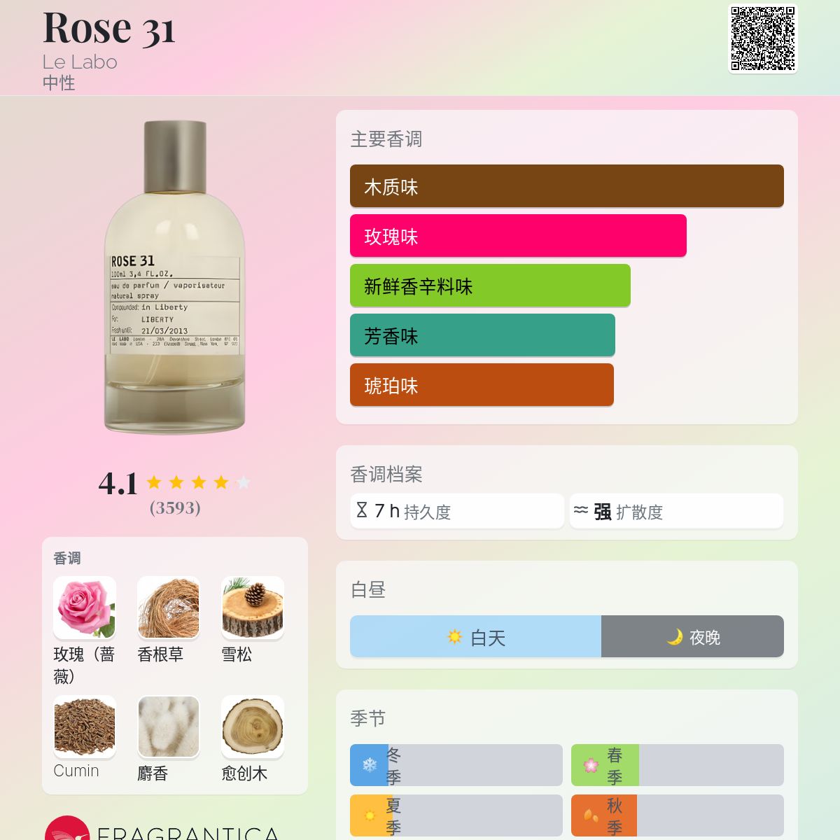 Rose 31 Le Labo 香水- 一款2006年中性香水