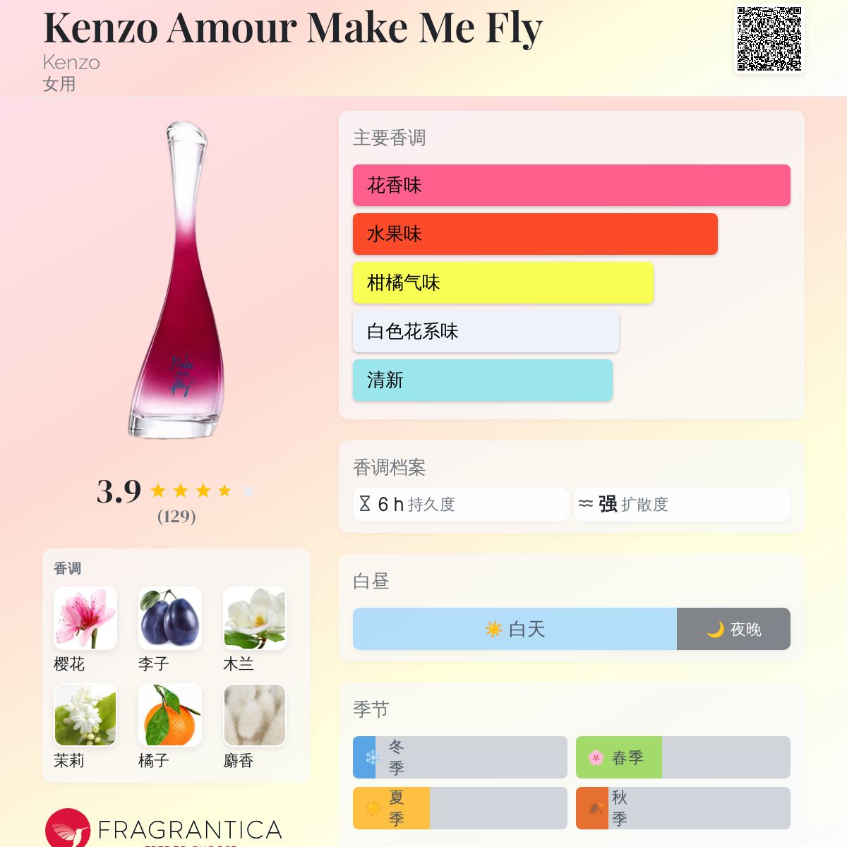 ケンゾーアムール メイクミーフライ 40ml Amazon.com: Kenzo Amour Make Me Fly Eau De Toilette 40ml