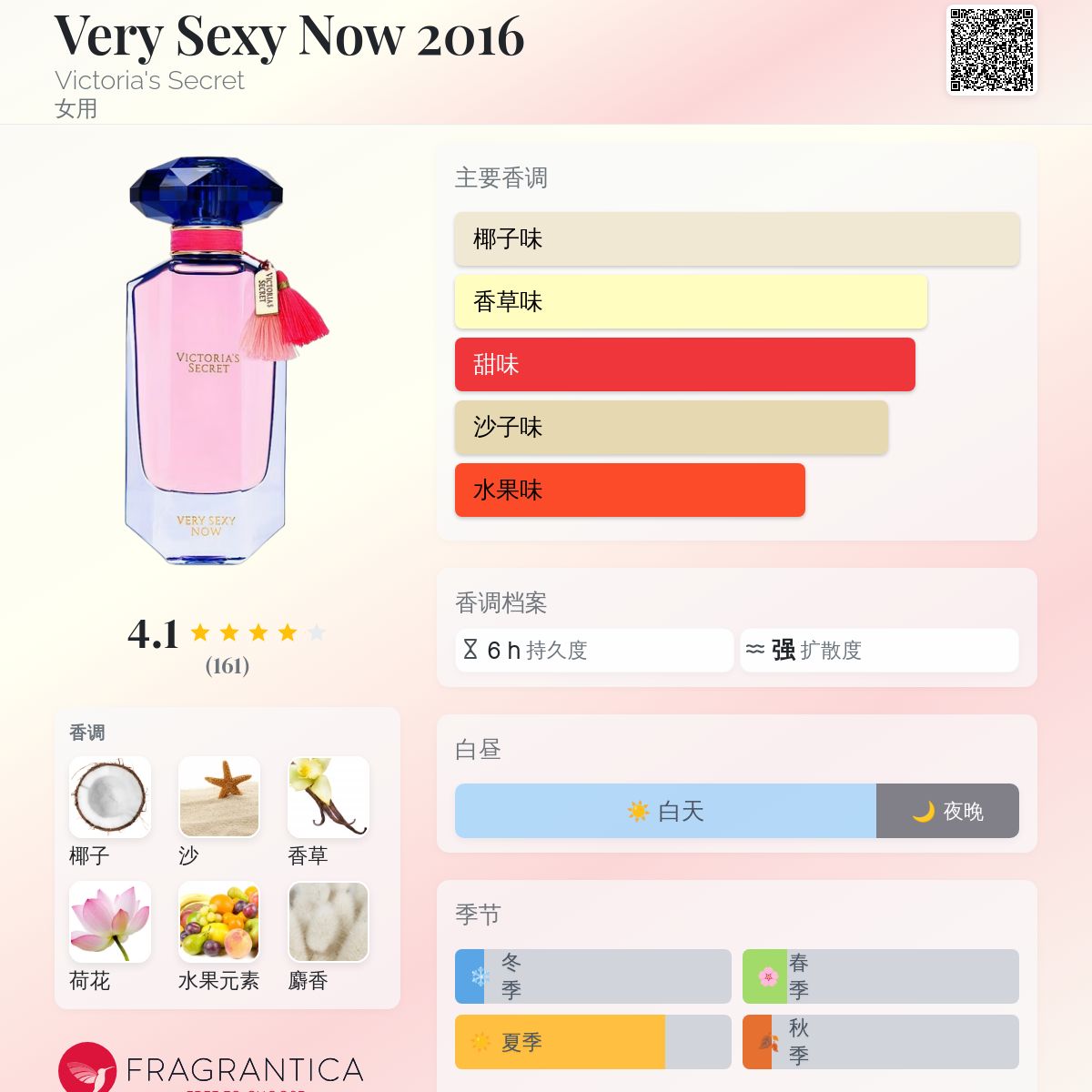 Very Sexy Now 2016 Victoria's Secret 香水- 一款2016年女用香水