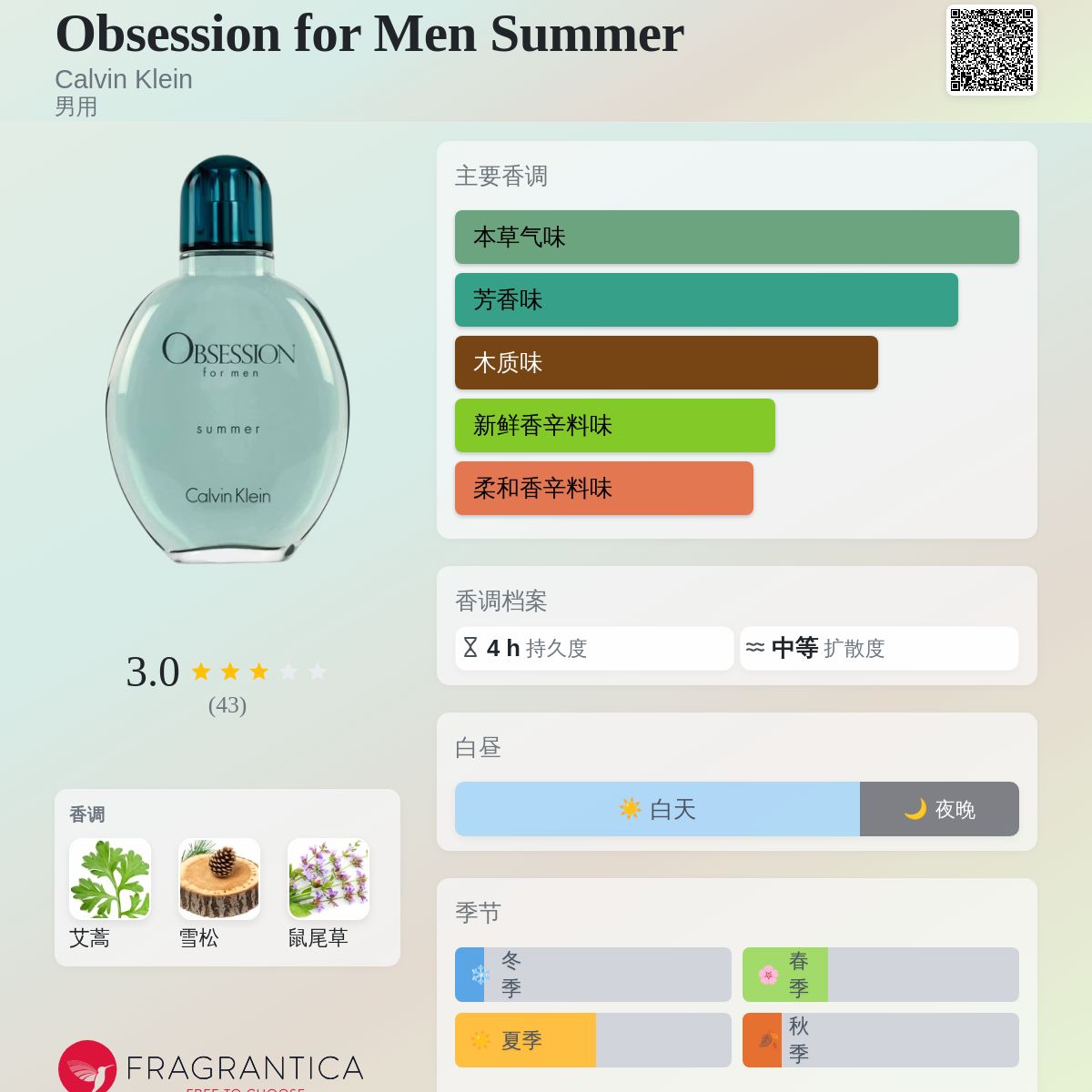 Obsession for Men Summer Calvin Klein 古龙水- 一款2016年男用香水