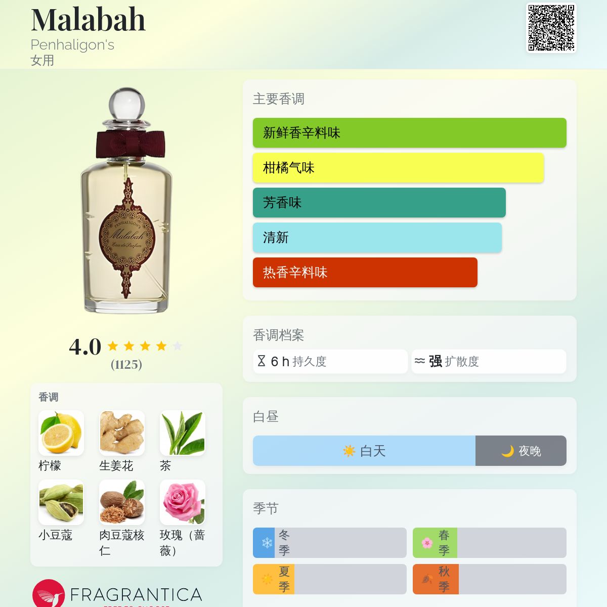Malabah Penhaligon's 香水- 一款2003年女用香水
