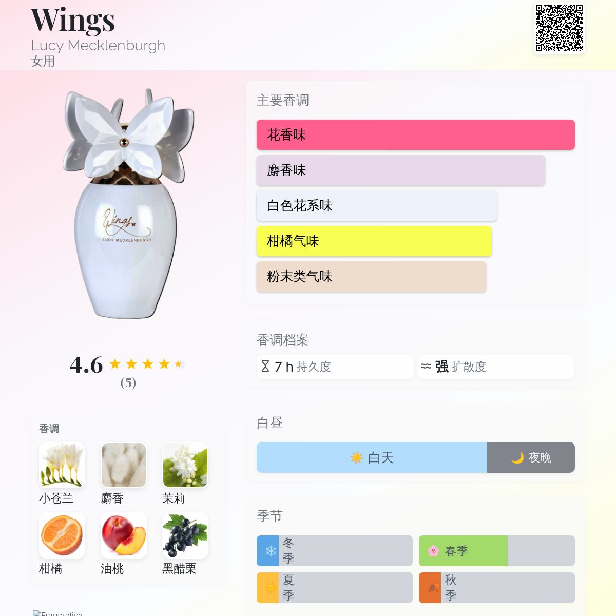 Wings Lucy Mecklenburgh 香水- 一款2014年女用香水