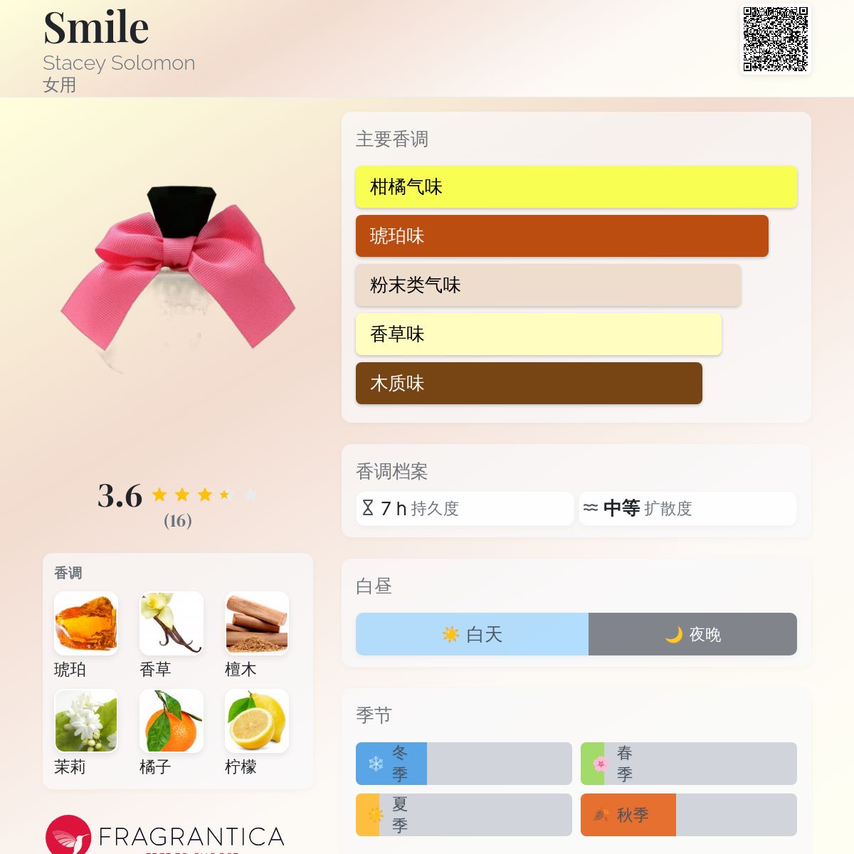 Smile Stacey Solomon 香水- 一款2013年女用香水