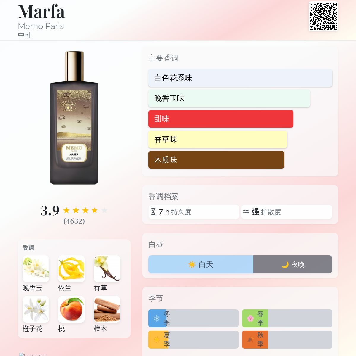 Marfa Memo Paris 香水- 一款2016年中性香水