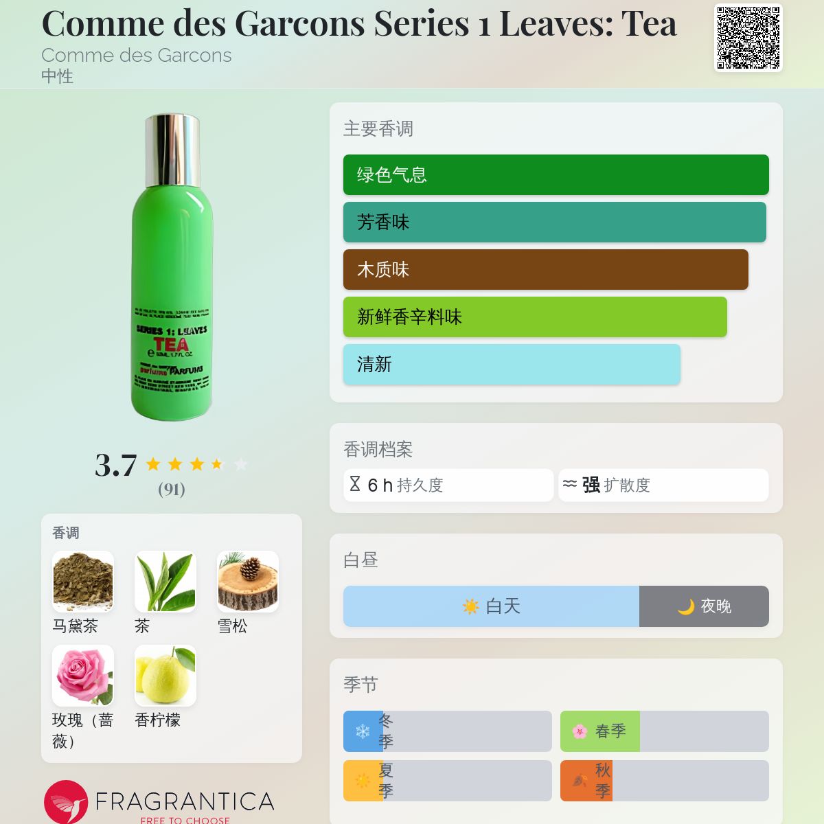 Comme des Garcons Series 1 Leaves: Tea Comme des Garcons