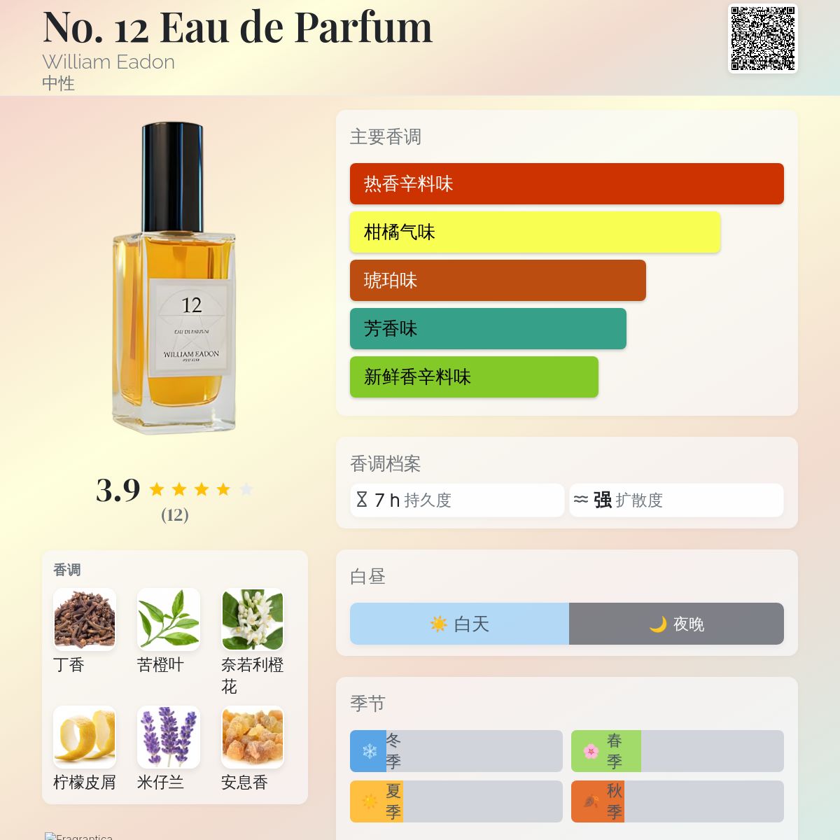 No. 12 Eau de Parfum William Eadon 香水- 一款年中性香水