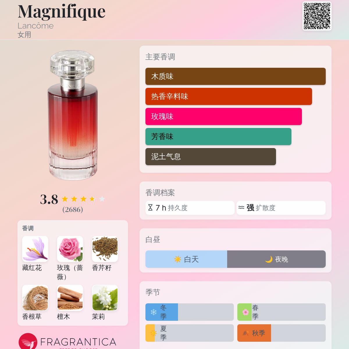 Magnifique Lancôme 香水- 一款2008年女用香水