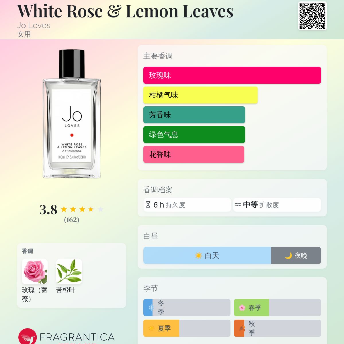 White Rose & Lemon Leaves Jo Loves 香水- 一款2015年女用香水