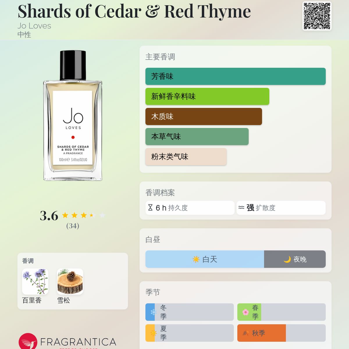 Shards of Cedar &amp; Red Thyme Jo Loves 香水- 一款2014年中性香水