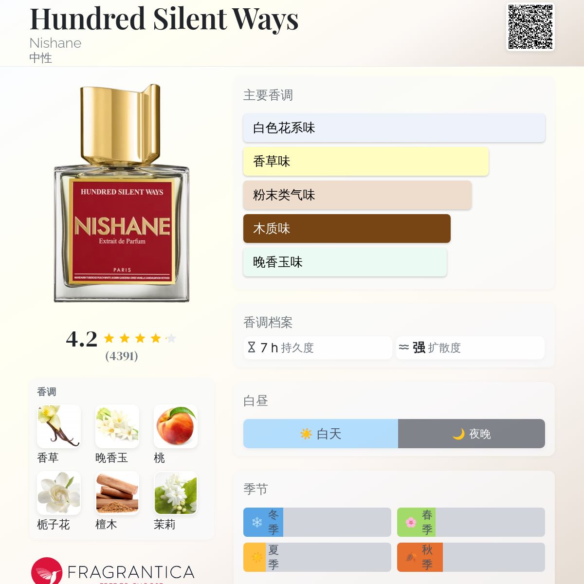 Hundred Silent Ways Nishane 香水- 一款2016年中性香水