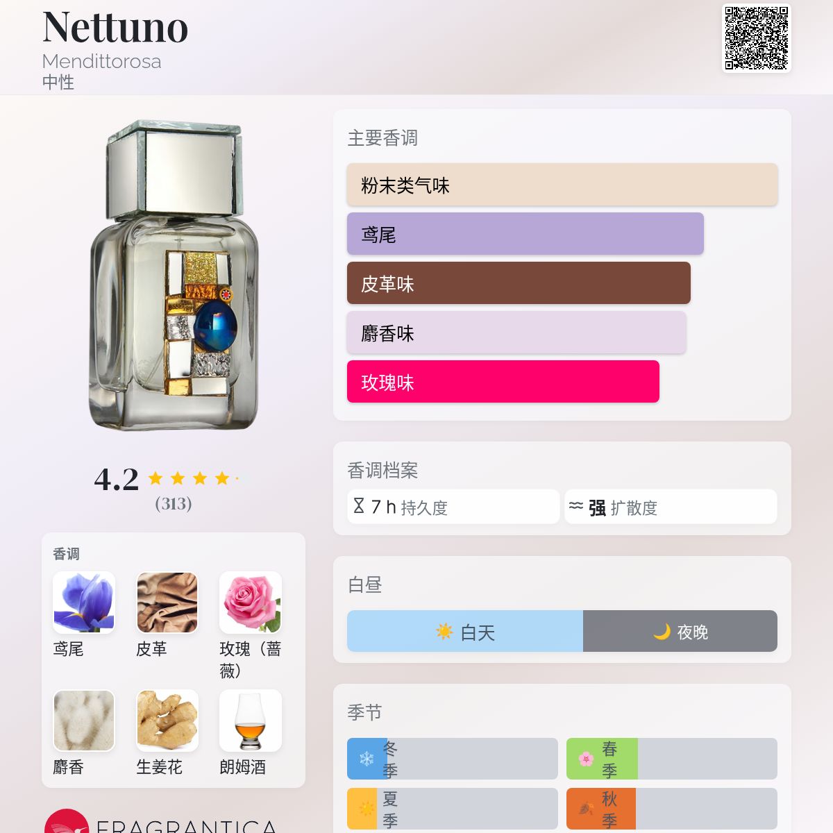 Nettuno Mendittorosa 香水- 一款2016年中性香水