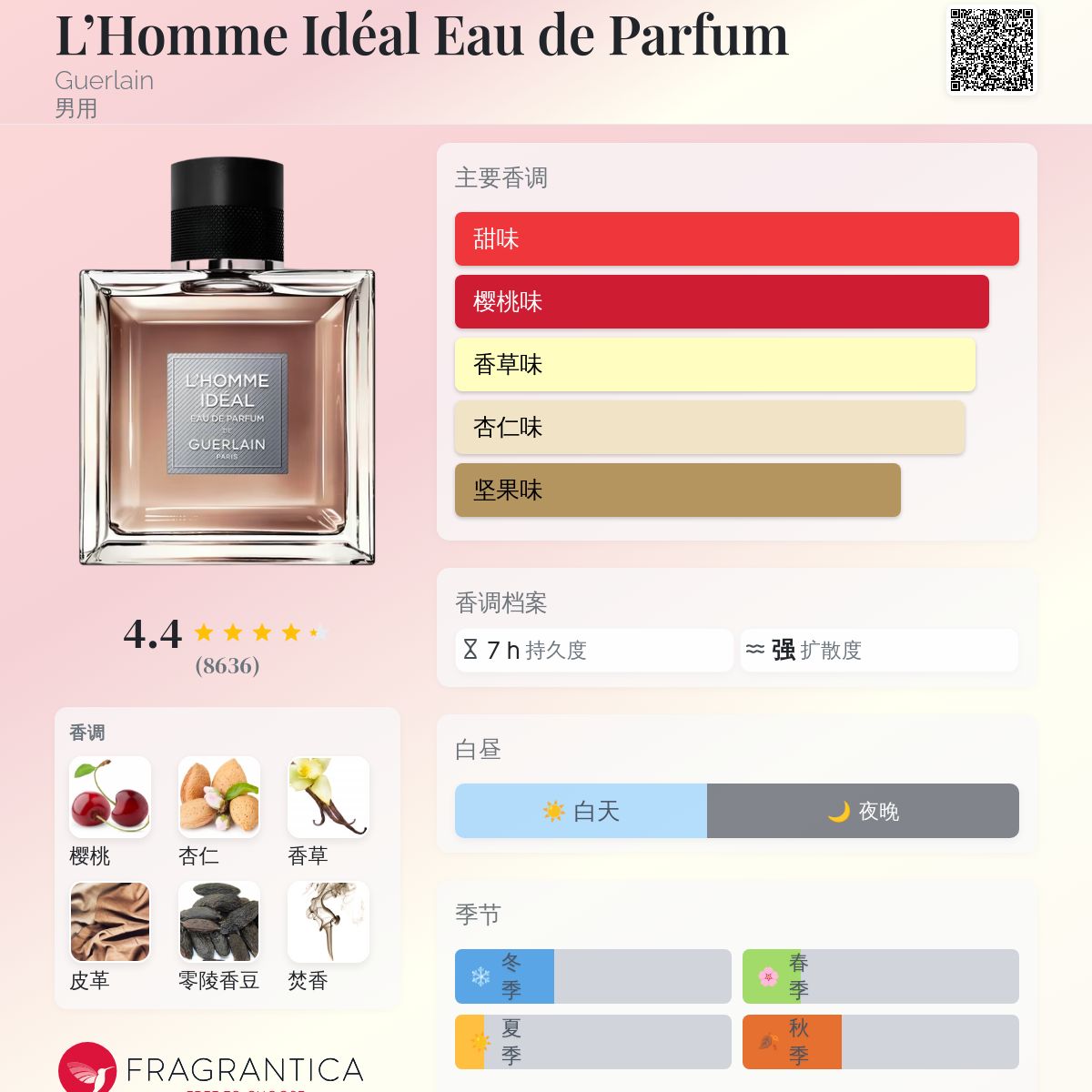 L'Homme Idéal Eau de Parfum Guerlain 古龙水- 一款2016年男用香水