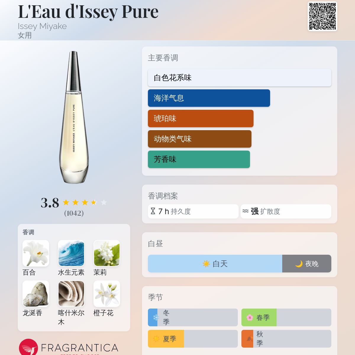 香水(女性用) ISSEY MIYAKE L'Eau d'Issey Pure 50ml L'eau D'issey Pure Women's Perfume by Issey Miyake 1.6oz