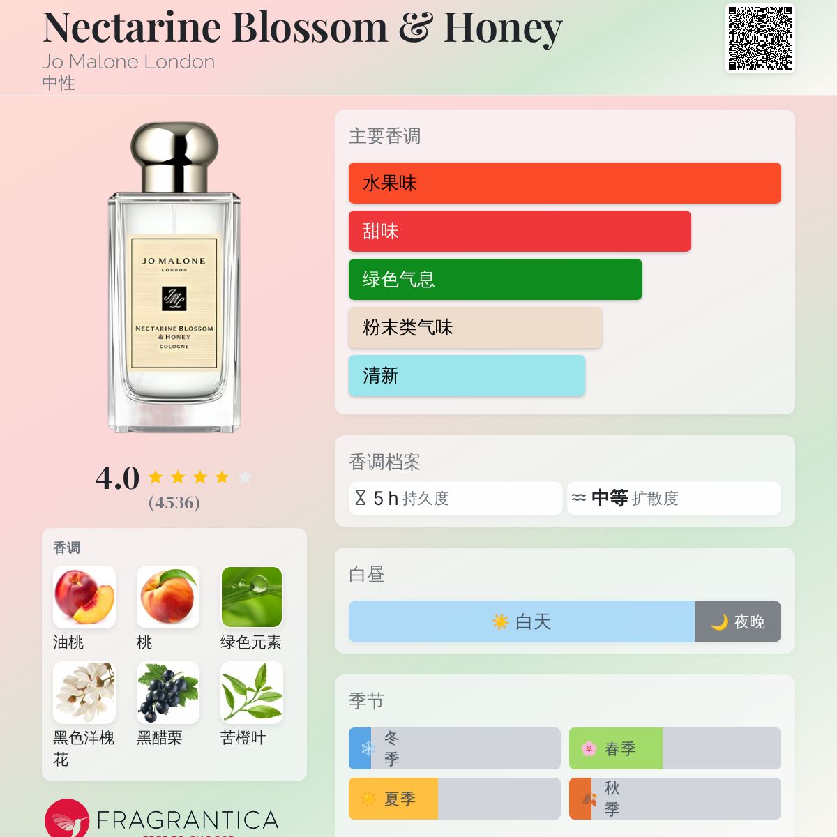 Nectarine Blossom & Honey Jo Malone London 香水- 一