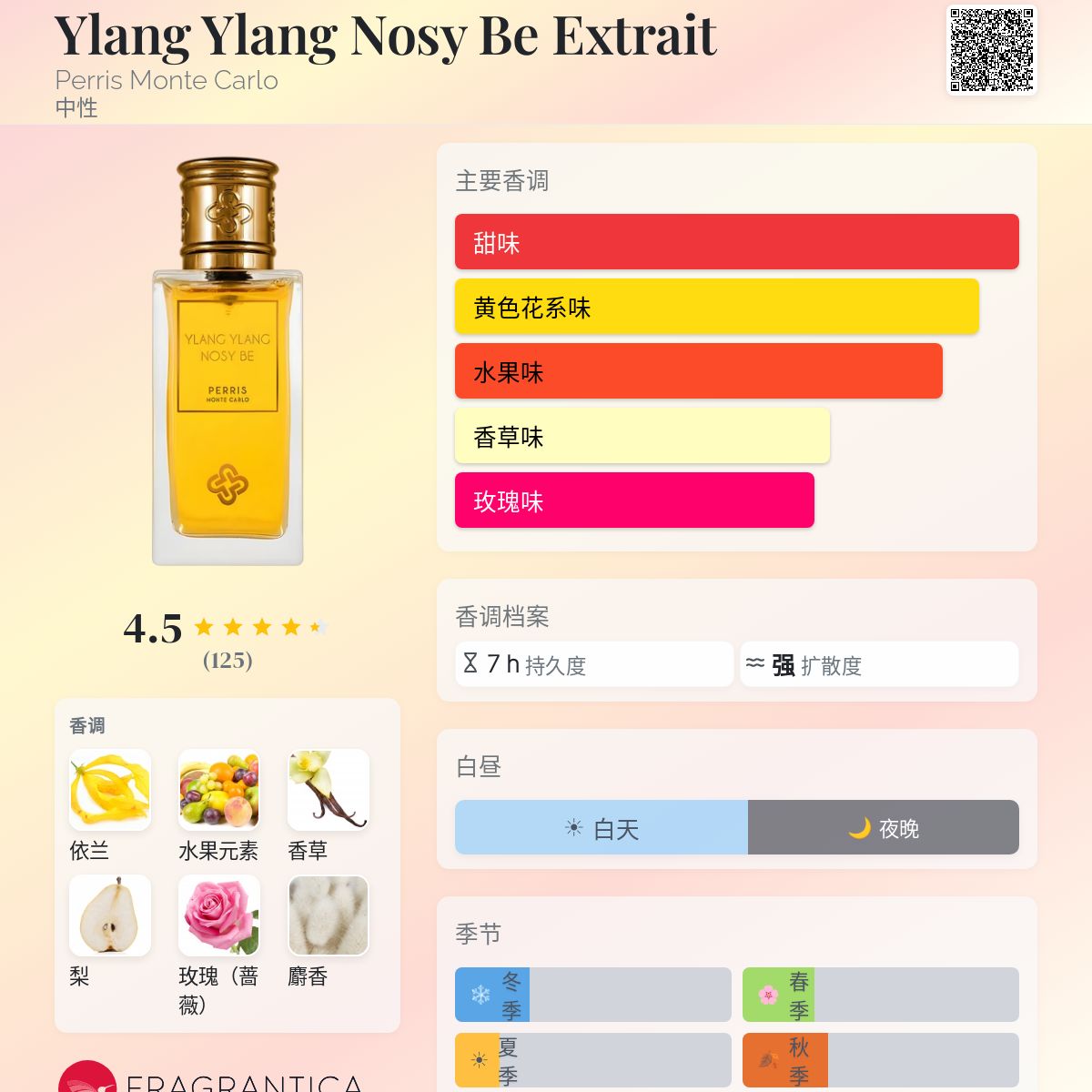 Ylang Ylang Nosy Be Extrait Perris Monte Carlo 香水- 一款2015年中 