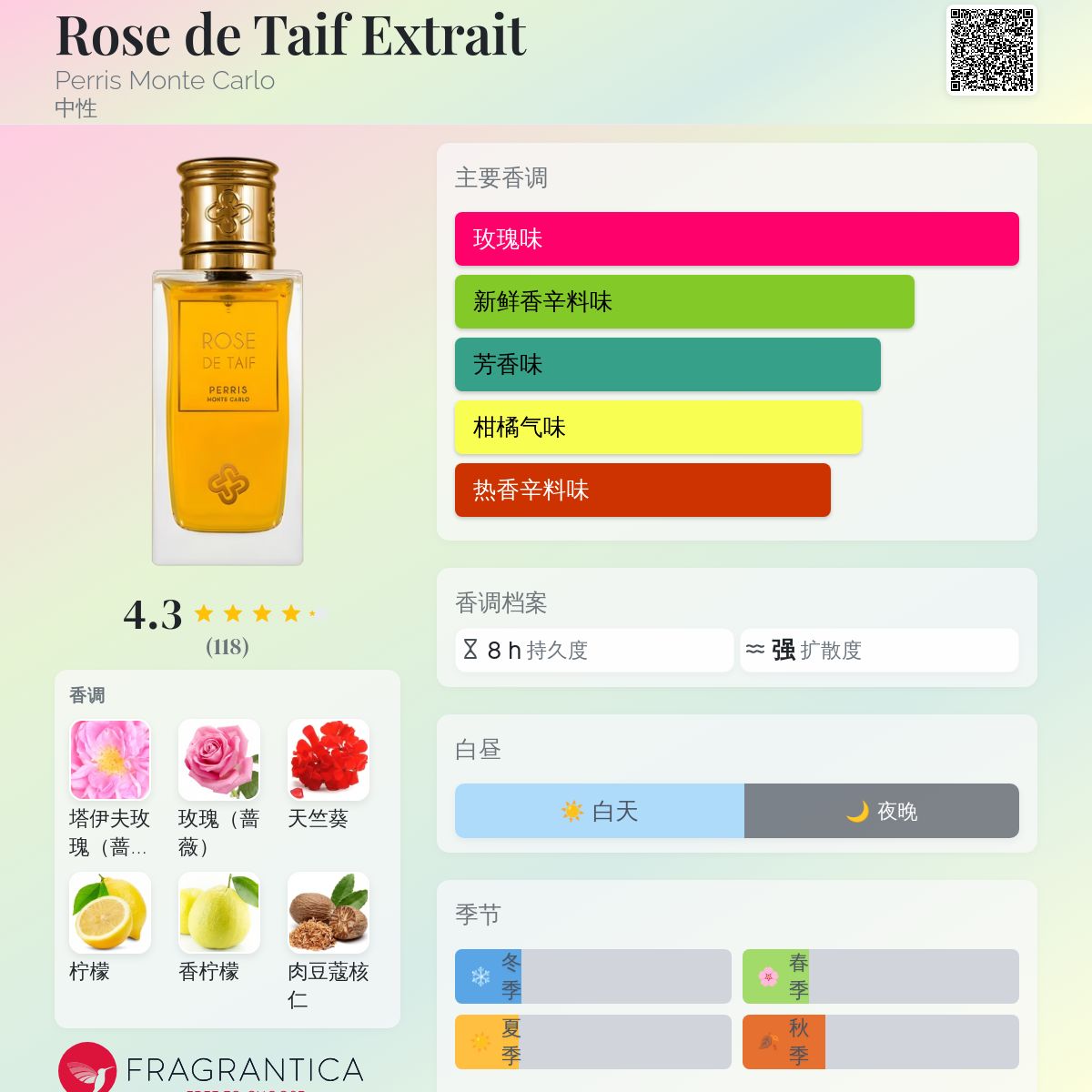 香水(女性用) PERRIS ROSE DE TAIF Eau de Parfum 100ml Rose de Taif – Perris Monte Carlo