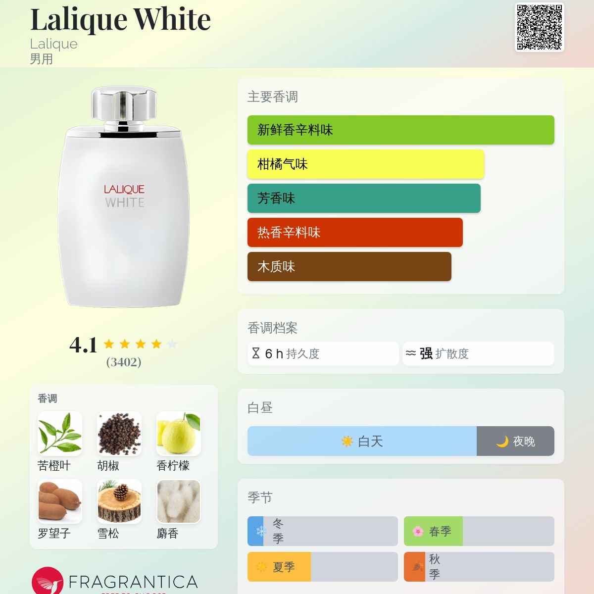 Lalique White Lalique 古龙水- 一款2008年男用香水