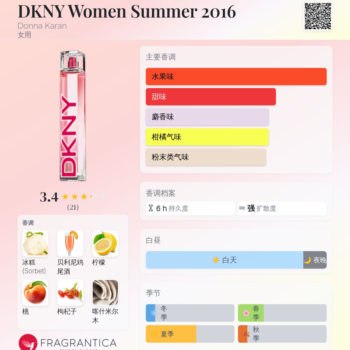 DKNY Women Summer 2016 Donna Karan 香水- 一款2016年女用香水