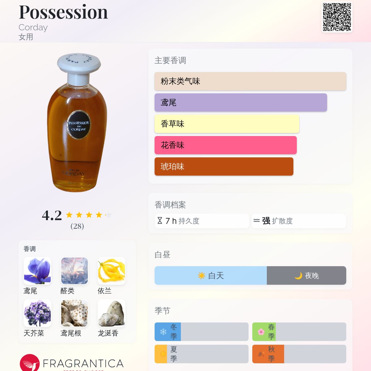 Possession Corday 香水- 一款1937年女用香水