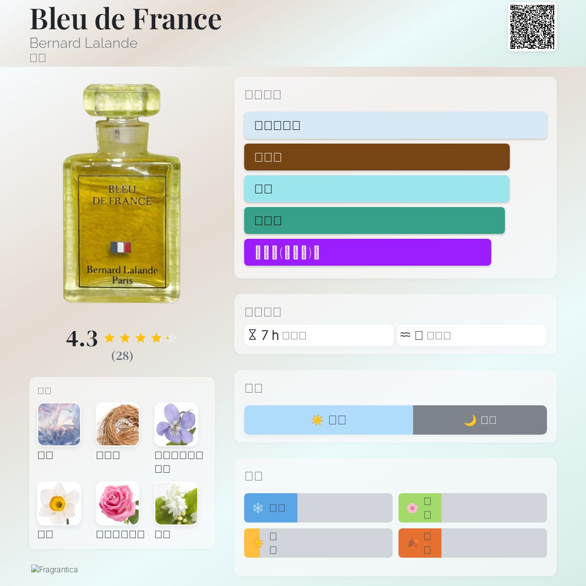 Bleu de France Bernard Lalande 香水- 一款1960年女用香水