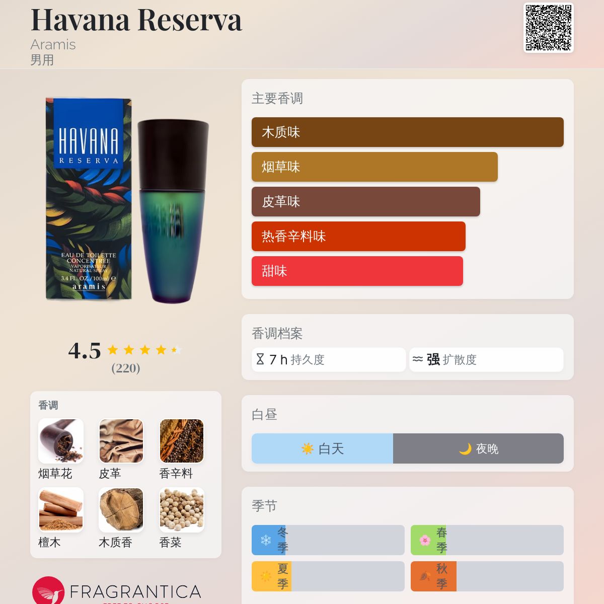Havana Reserva Aramis 古龙水- 一款1996年男用香水
