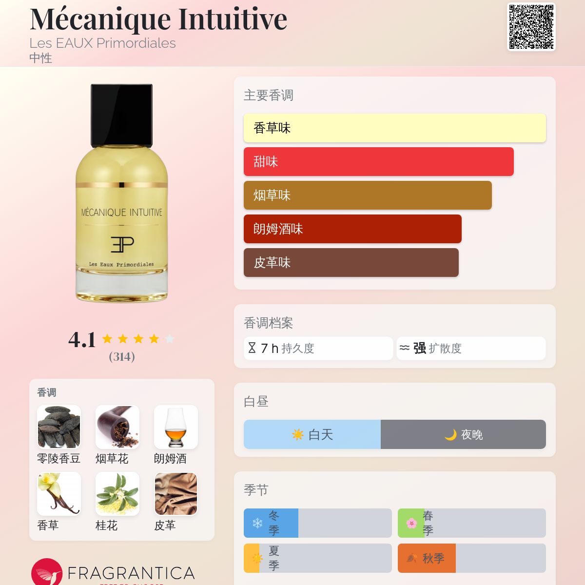 Mécanique Intuitive Les EAUX Primordiales 香水- 一款2016年中性香水