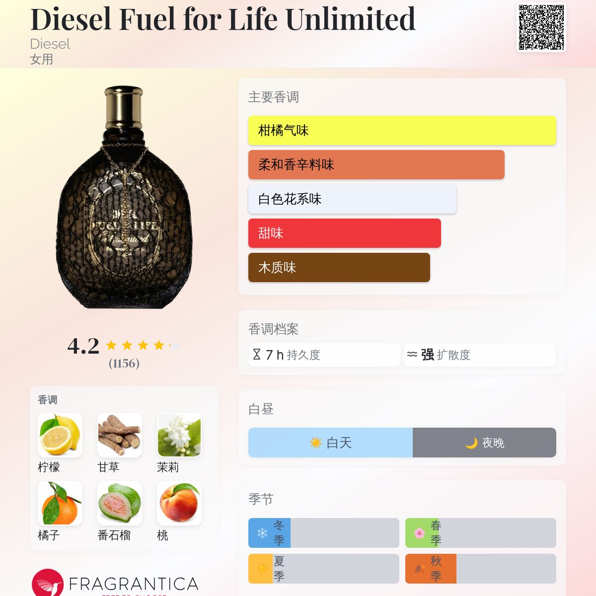 香水(女性用) DIESEL FUEL FOR LIFE Unlimited 75ml Diesel Fuel for Life Unlimited Eau de Parfum for Women 75ml