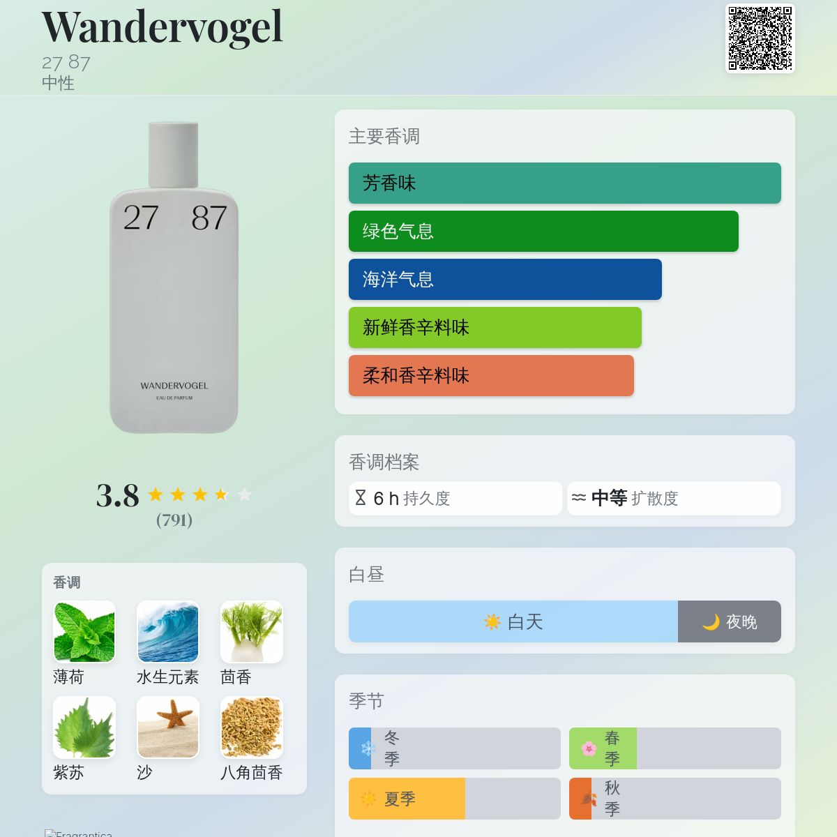 Wandervogel 27 87 香水- 一款2016年中性香水