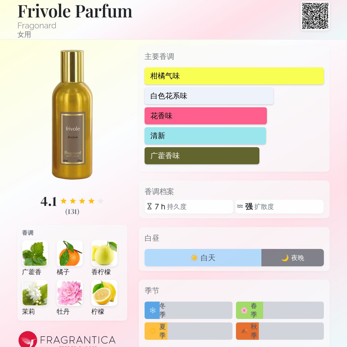 Frivole Parfum Fragonard 香水- 一款2012年女用香水