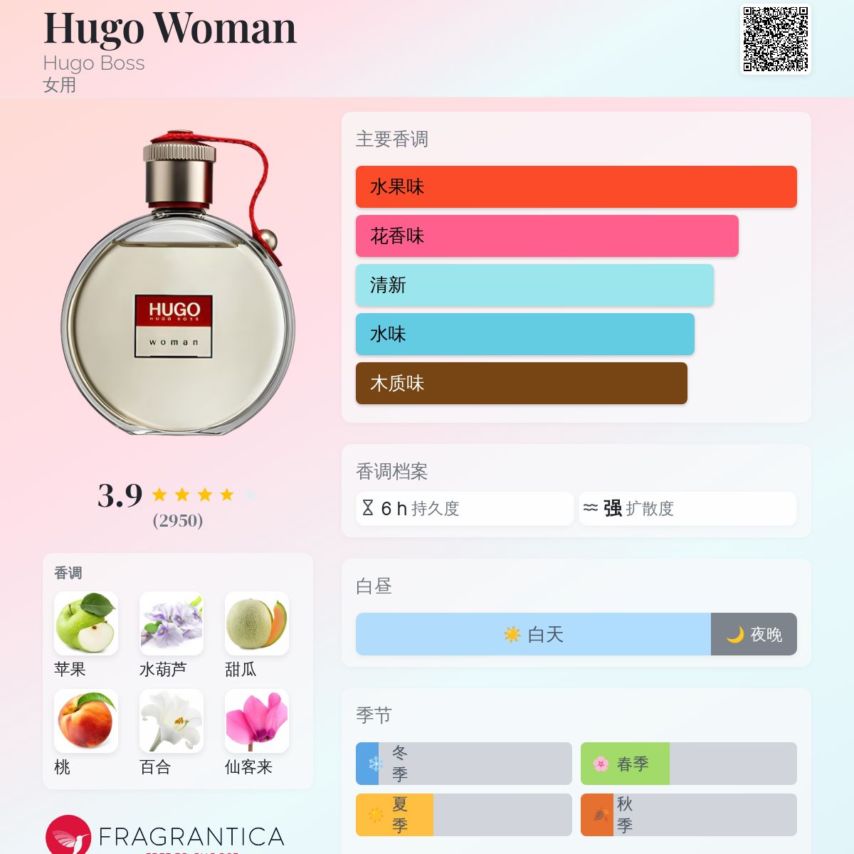 Hugo Woman Hugo Boss 香水- 一款1997年女用香水