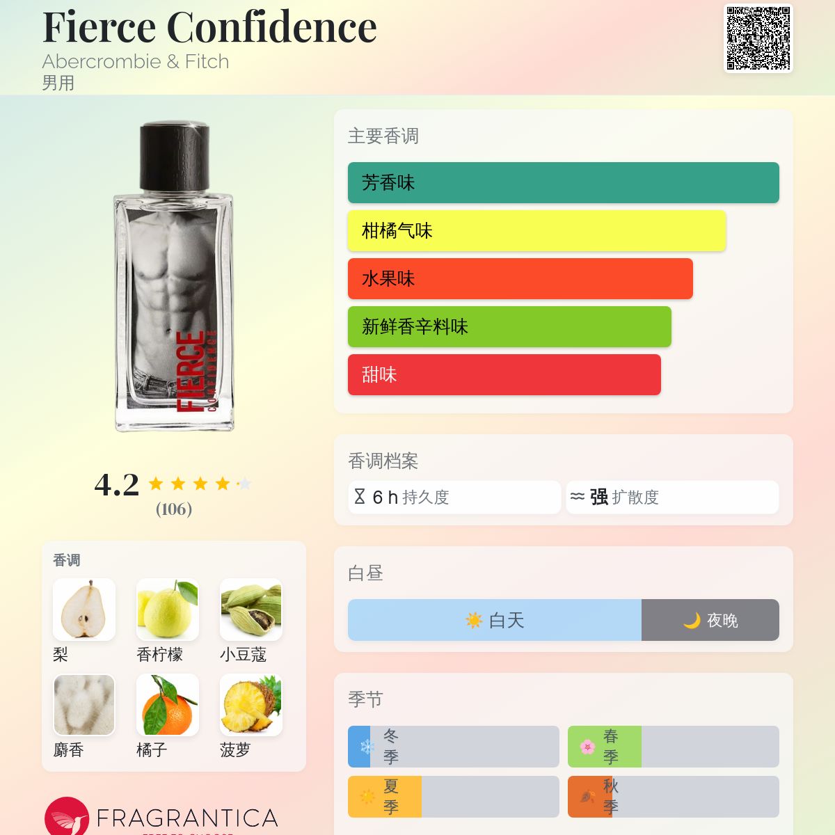 Abercrombie & Fitch FIERCE 200mlボトル残量8.5 Celes (セレス) | Abercrombie & Fitch - Fierce (フィアス