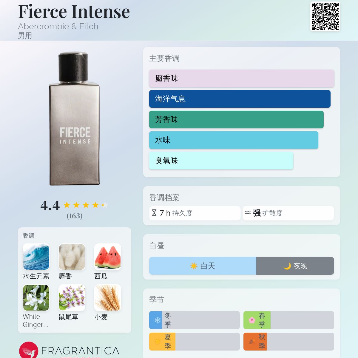 Fierce Intense Abercrombie & Fitch 古龙水- 一款2014年男用香水