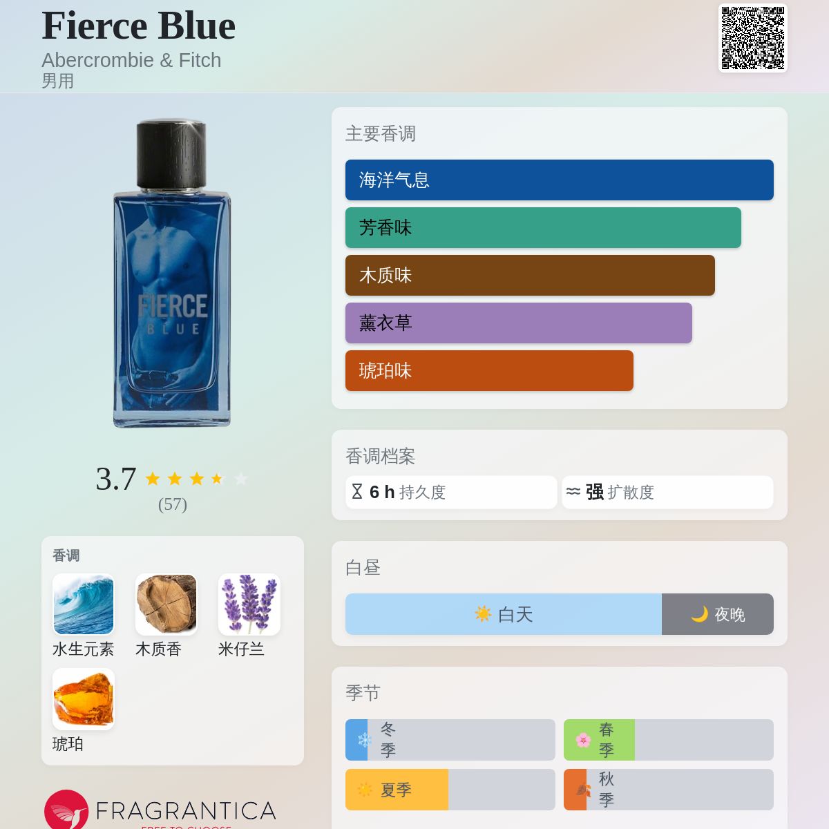 Fierce Blue Abercrombie & Fitch 古龙水- 一款2016年男用香水