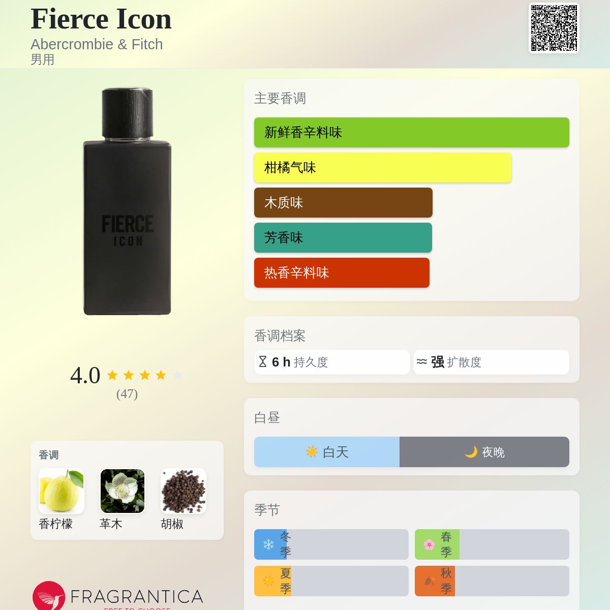 Fierce Icon Abercrombie & Fitch 古龙水- 一款2015年男用香水