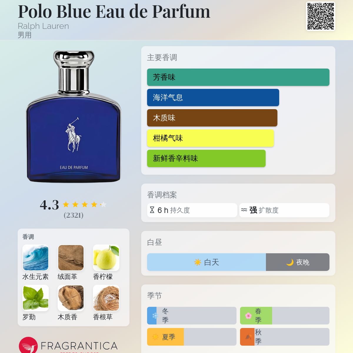 Polo Blue Eau de Parfum Ralph Lauren 古龙水- 一款2016年男用香水