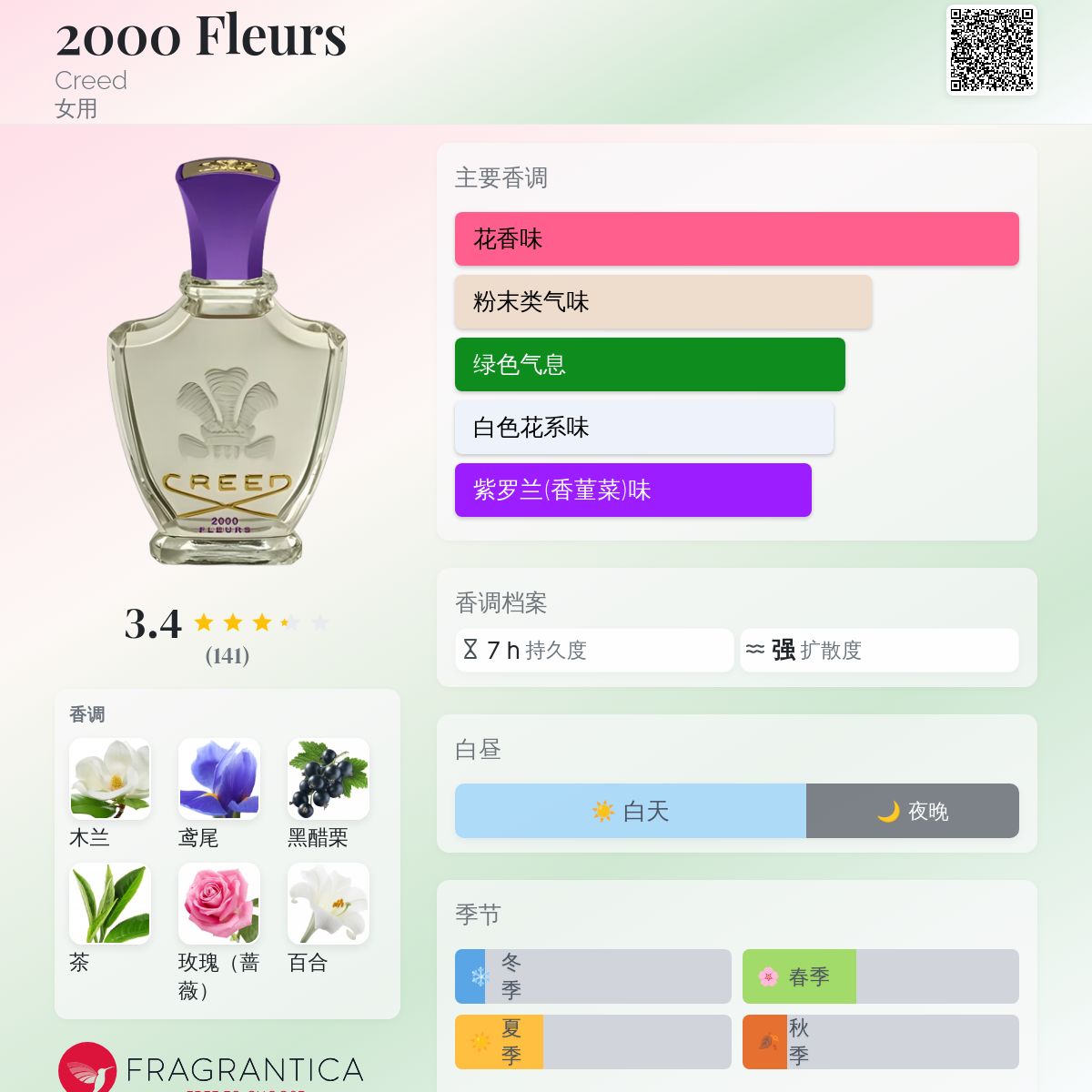 2000 Fleurs Creed 香水- 一款2001年女用香水
