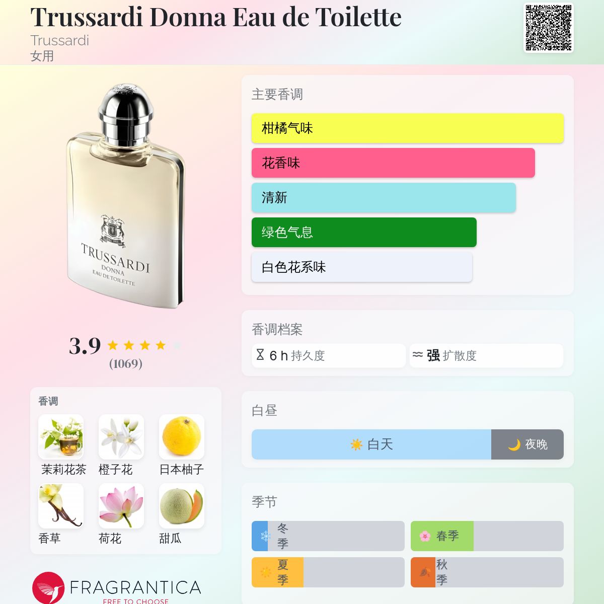 Trussardi Donna Eau de Toilette Trussardi 香水- 一款2016年女用香水
