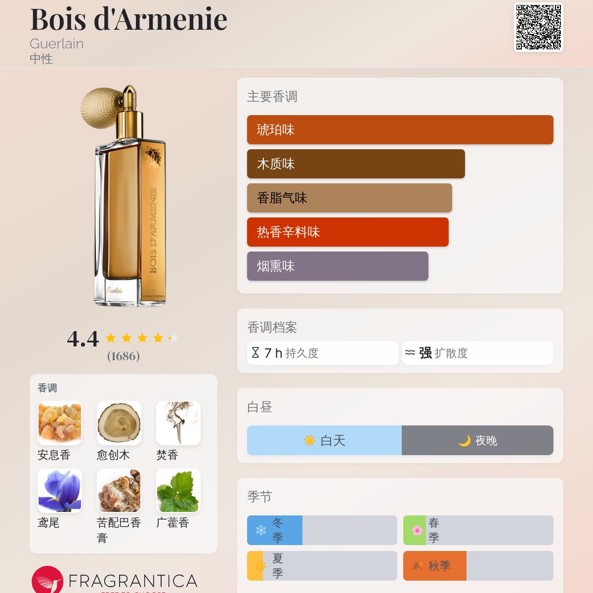 Bois d'Armenie Guerlain 香水- 一款2006年中性香水