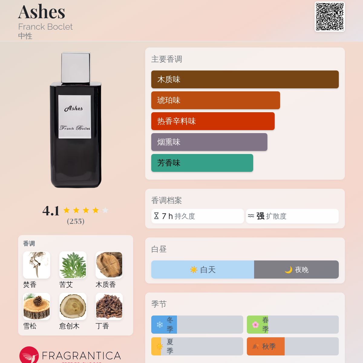 Ashes Franck Boclet 香水- 一款2016年中性香水