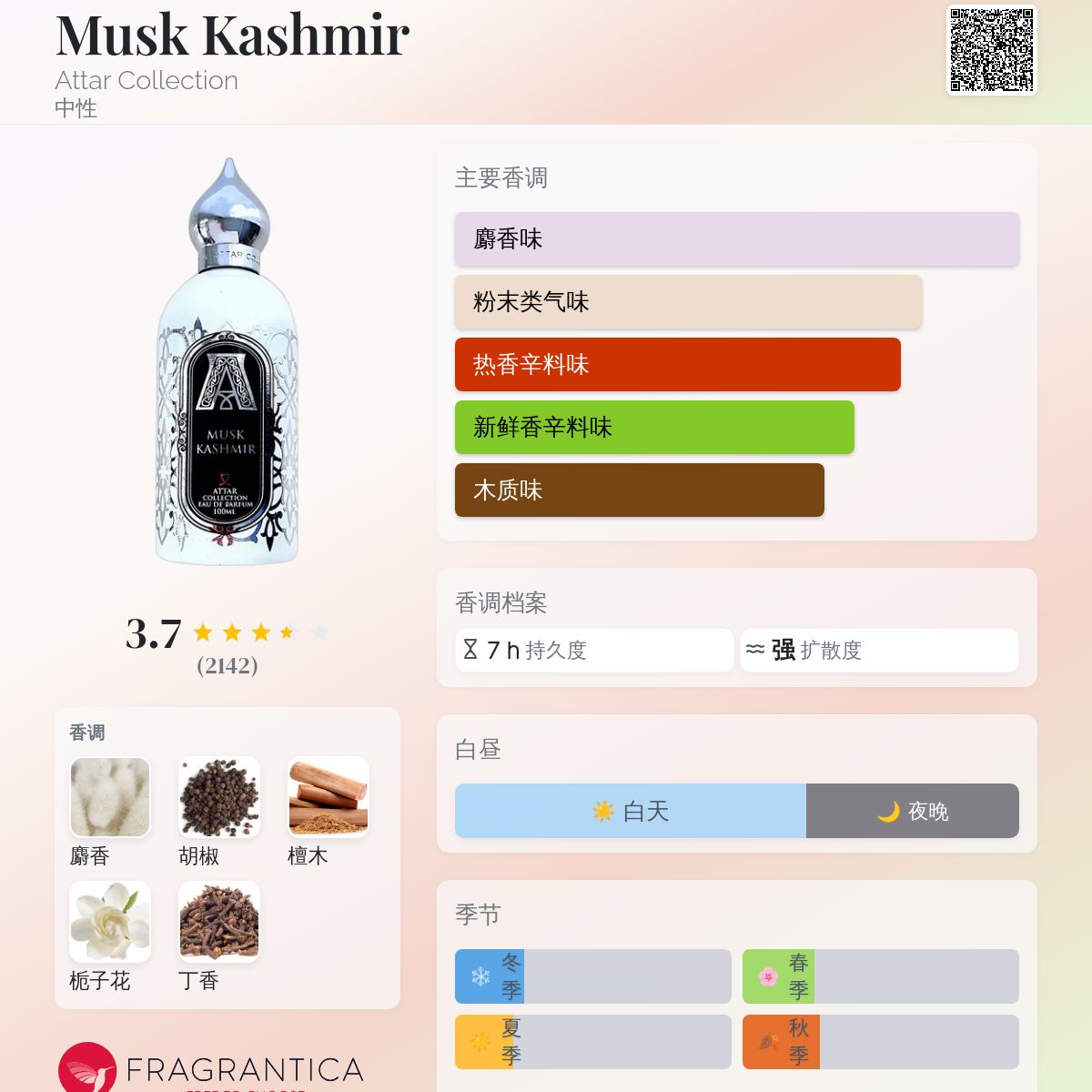 Musk Kashmir オードパルファム 100ml Musk Kashmir オードパルファム 100ml