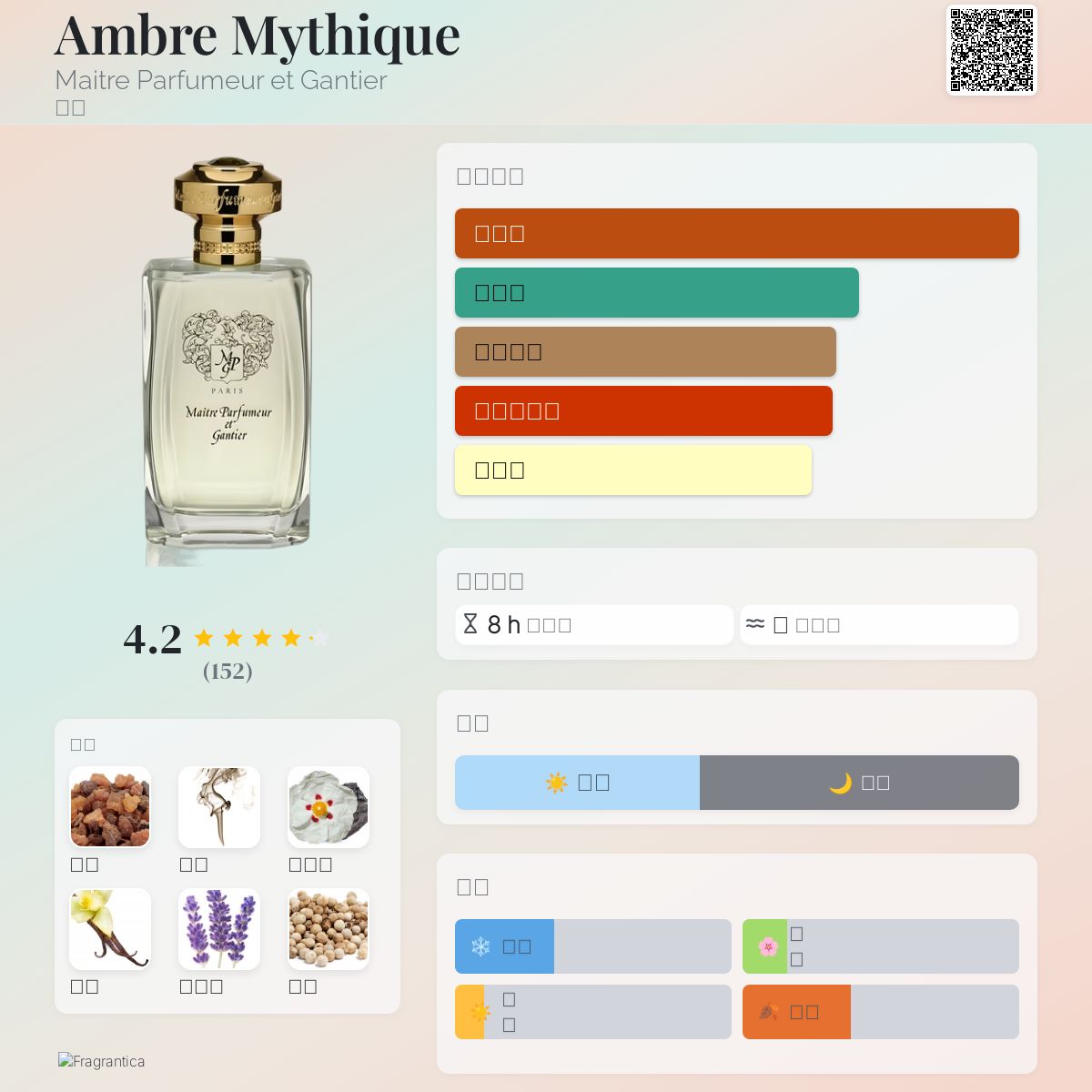 Ambre Mythique Maitre Parfumeur et Gantier 香水- 一款2016年中性香水