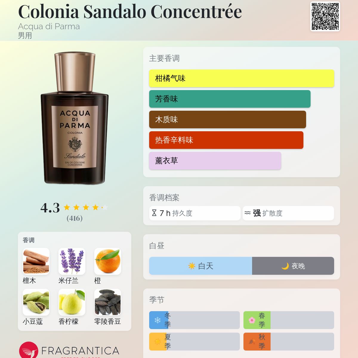 Colonia Sandalo Concentrée Acqua di Parma 古龙水- 一款2016年