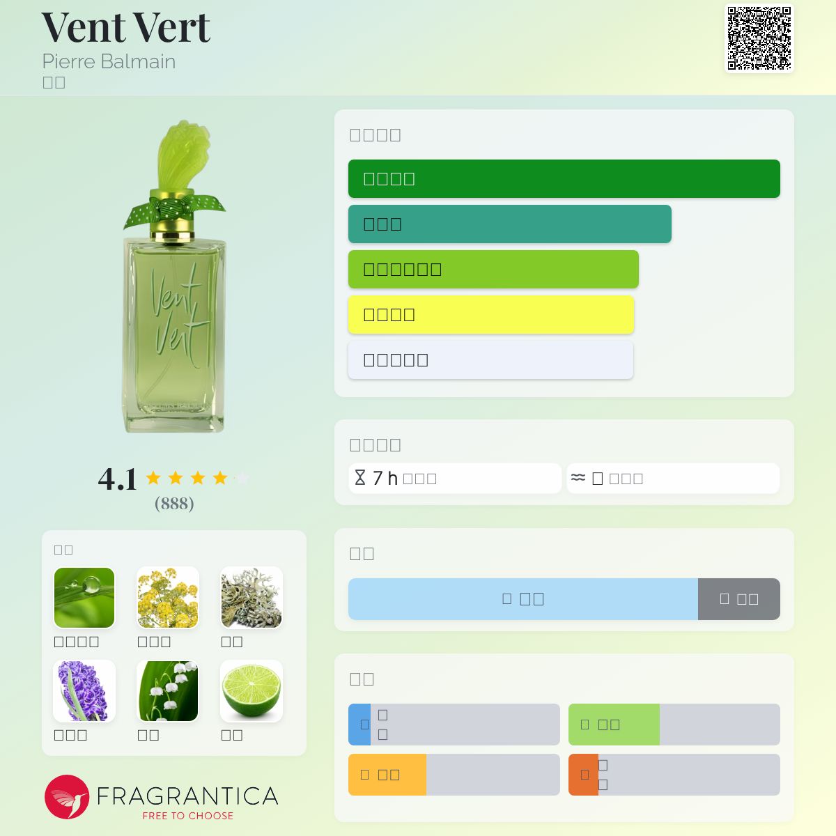 Vent Vert Pierre Balmain 香水- 一款1991年女用香水